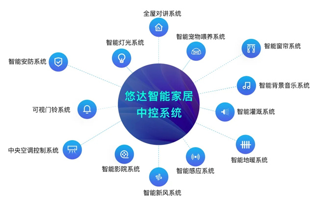 悠达智能中控系统：打造全方位智能家居体验的强大引擎